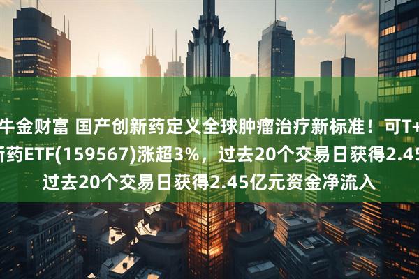 牛金财富 国产创新药定义全球肿瘤治疗新标准！可T+0交易的港股创新药ETF(159567)涨超3%，过去20个交易日获得2.45亿元资金净流入